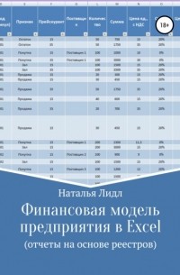 Наталья Лидл - Финансовая модель предприятия в Excel